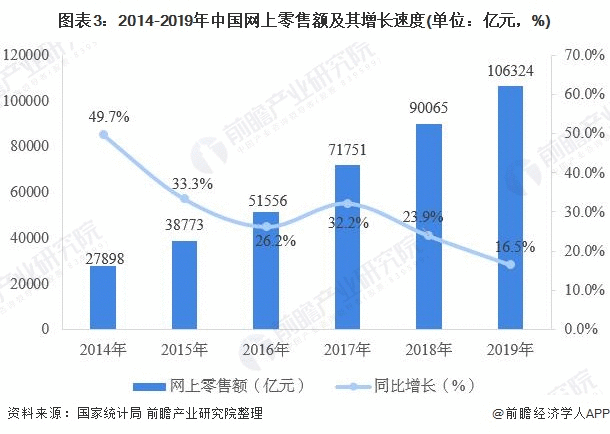  叮咚买菜产品分析 | 叮咚一下，马上到家