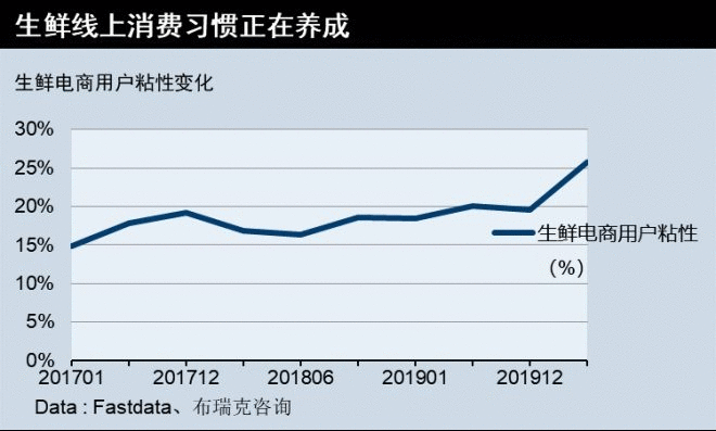  叮咚买菜产品分析 | 叮咚一下，马上到家