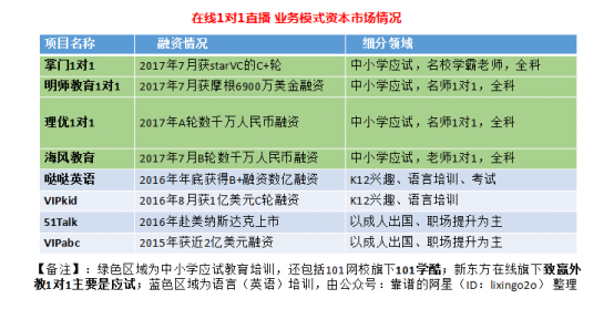  直播1对1模式已跑通，K12外教平台忙着做“学校”