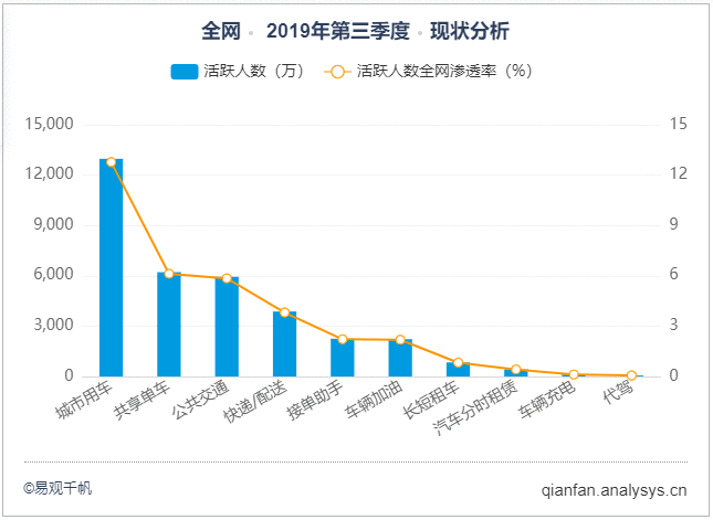  微信开始布局出行，车来了还能二次崛起吗