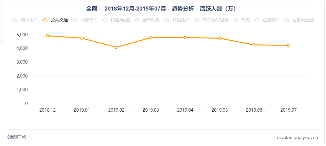  微信开始布局出行，车来了还能二次崛起吗