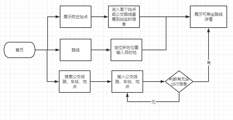  微信开始布局出行，车来了还能二次崛起吗