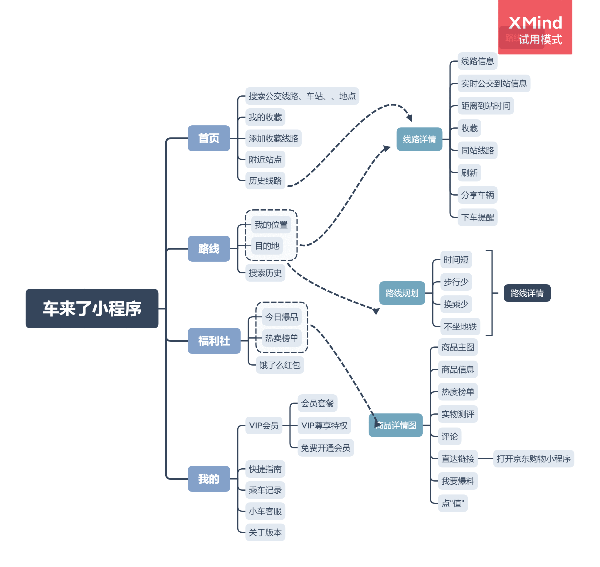  微信开始布局出行，车来了还能二次崛起吗