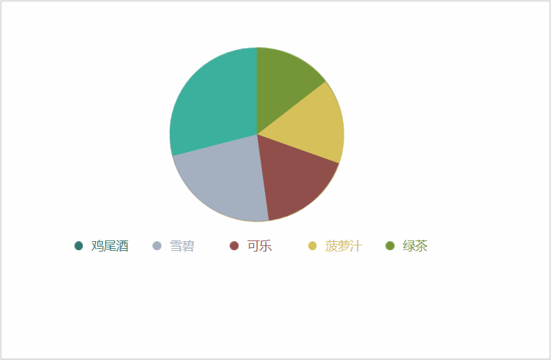  AXURE教程：饼图