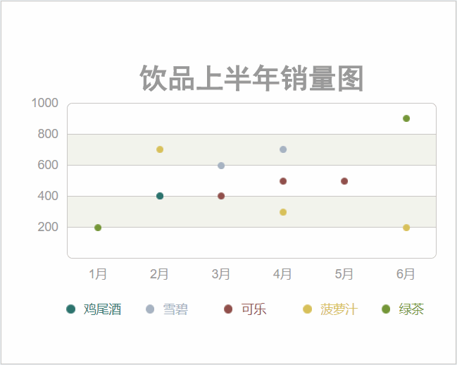  AXURE教程：散点图