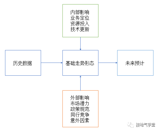 年度指标的制定方法，现学现用！