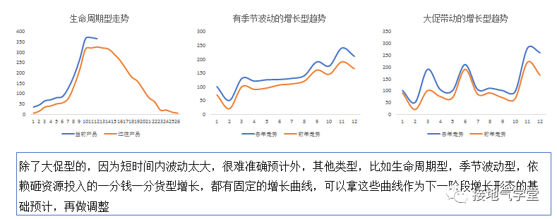 年度指标的制定方法，现学现用！