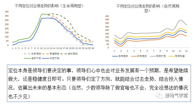 年度指标的制定方法，现学现用！