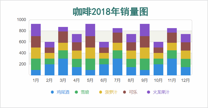  Axure教程：堆叠柱状图