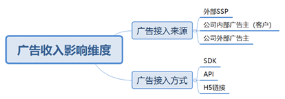 分析小白也能轻松学会的3种数据分析思维框架