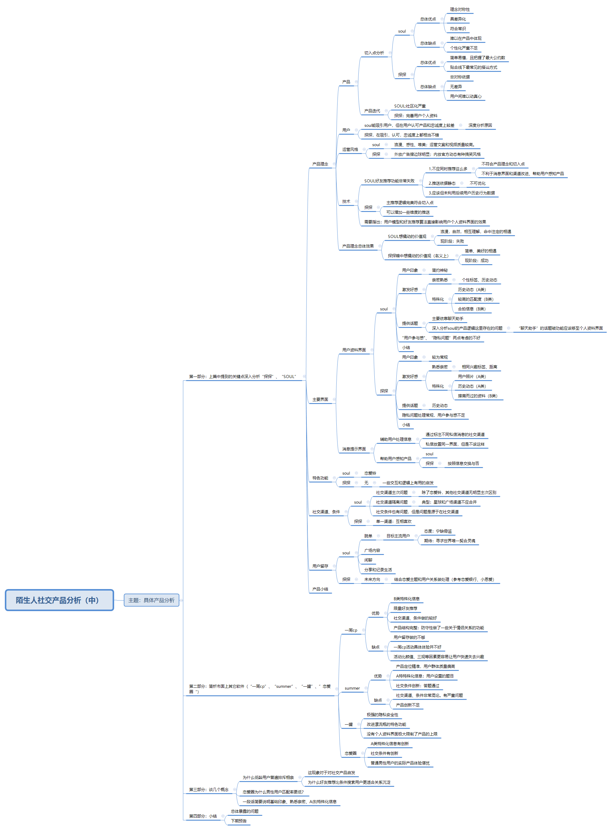  陌生人社交产品分析（中篇）