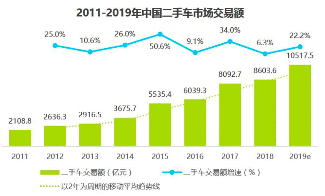  竞品分析 | 瓜子 VS 优信 VS 人人车