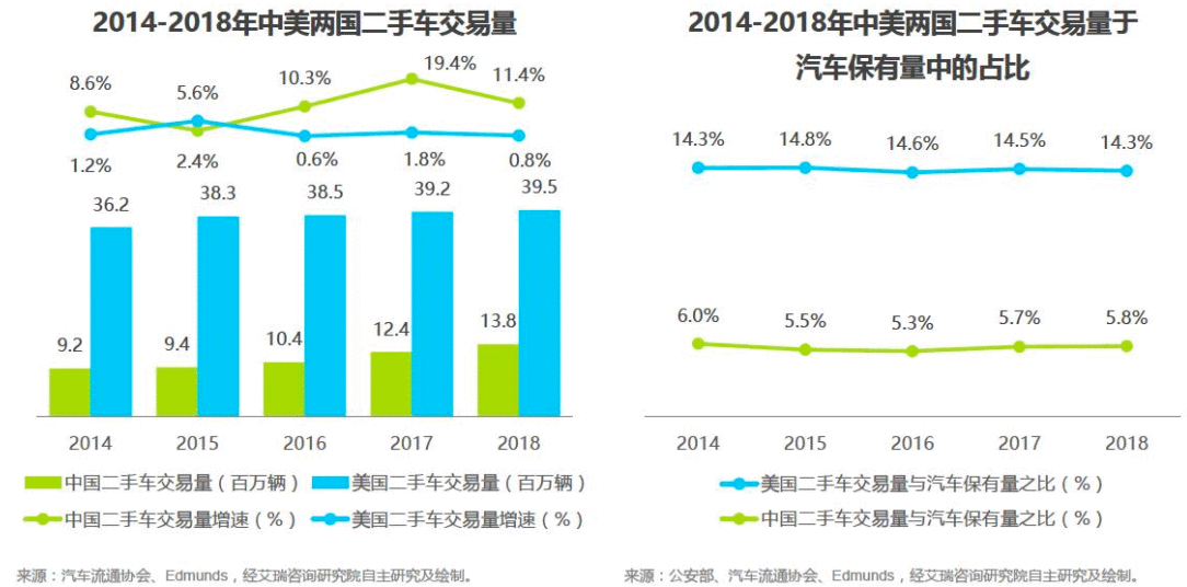  竞品分析 | 瓜子 VS 优信 VS 人人车