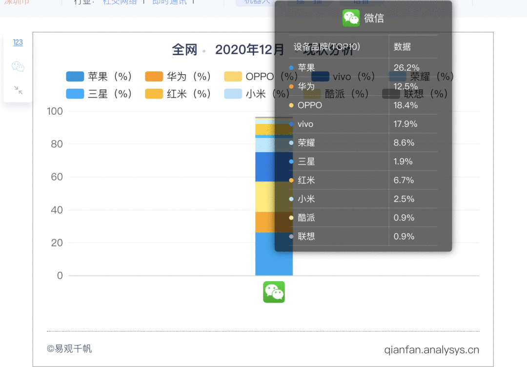 被微信8.0刷屏背后的潜在公式