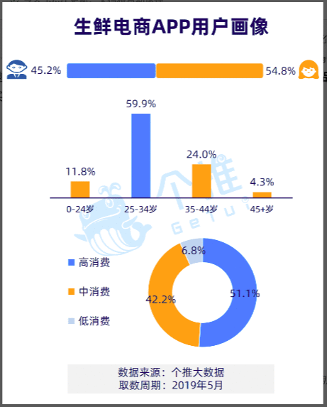  产品分析报告——盒马鲜生的前世今生