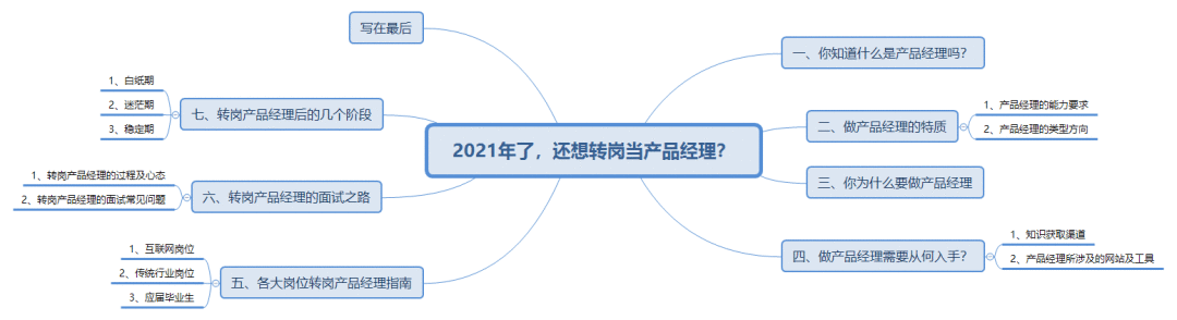  2021年了，还想转岗当产品经理？