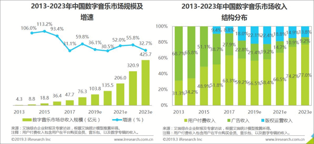  竞品分析：QQ音乐VS网易云音乐，未来谁更受喜爱？