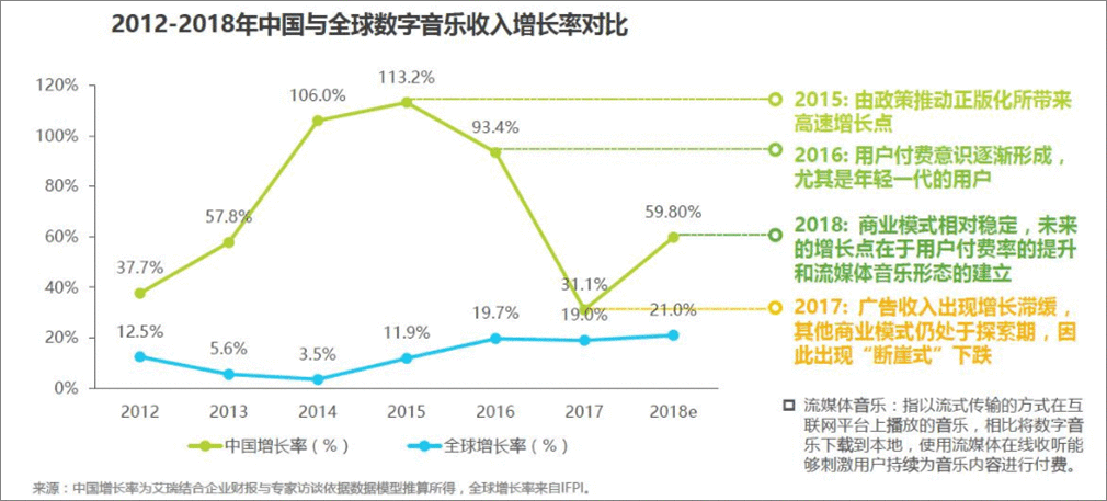  竞品分析：QQ音乐VS网易云音乐，未来谁更受喜爱？