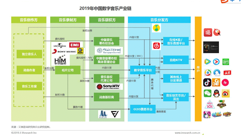  竞品分析：QQ音乐VS网易云音乐，未来谁更受喜爱？