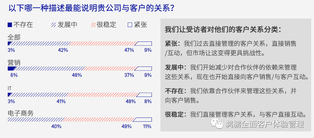 译体验｜Episerver：2020 年 B2B 数字体验报告