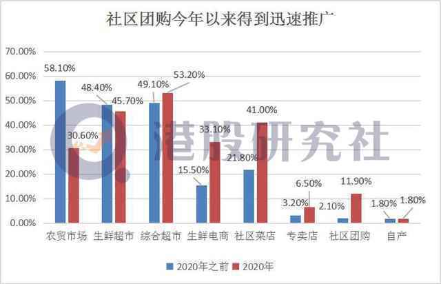  入局本地生活团购赛道，美团要和“联联们”共舞？