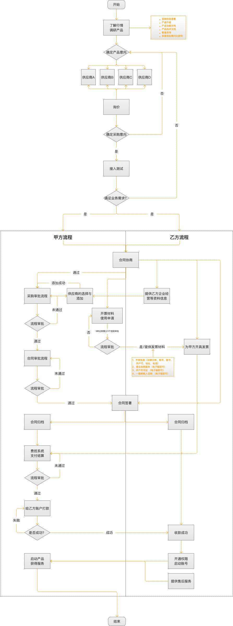  为商城采购一套客服系统，产品经理都经历了什么？