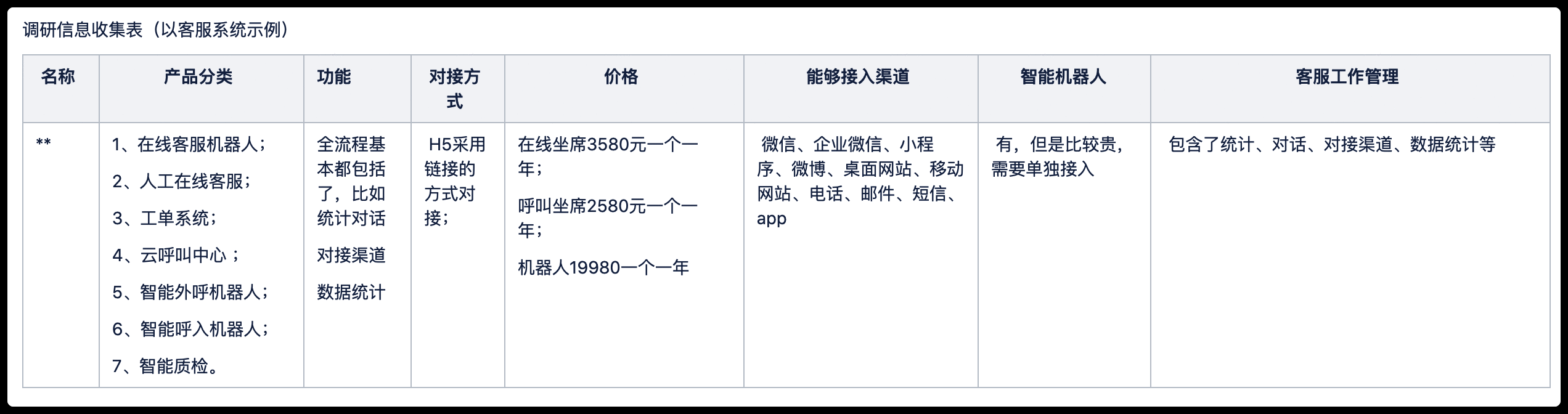  为商城采购一套客服系统，产品经理都经历了什么？