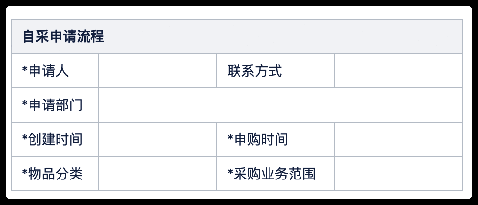  为商城采购一套客服系统，产品经理都经历了什么？