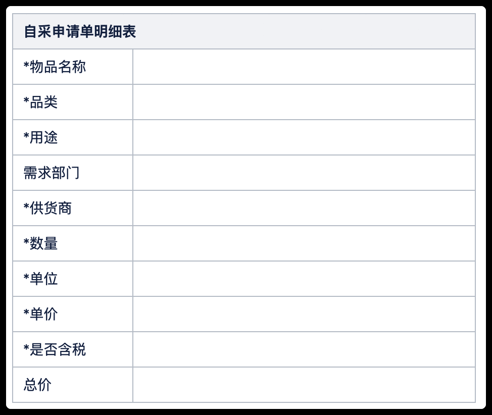  为商城采购一套客服系统，产品经理都经历了什么？