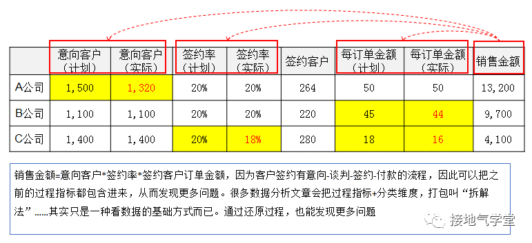  业务要的“多维度数据分析”到底是什么？