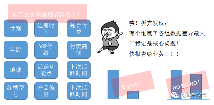  业务要的“多维度数据分析”到底是什么？