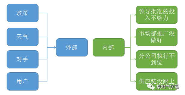  业务要的“多维度数据分析”到底是什么？