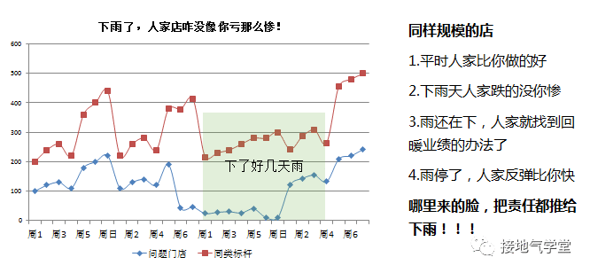  业务要的“多维度数据分析”到底是什么？