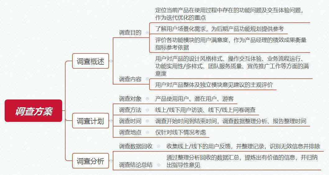  产品成果汇报，不讲武德讲满意度