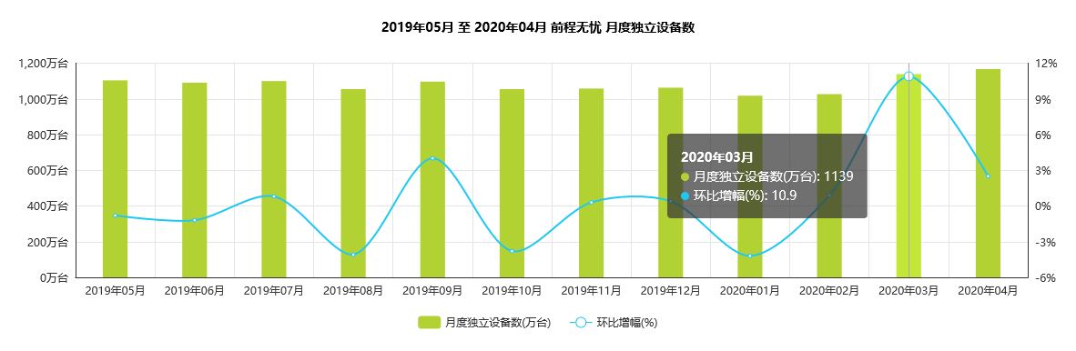  竞品分析：智联招聘、实习僧、拉勾招聘、大街网