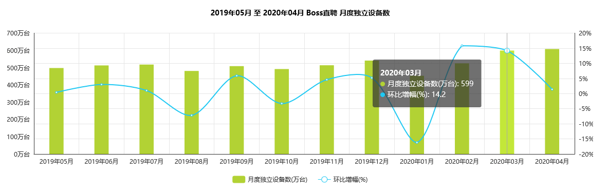  竞品分析：智联招聘、实习僧、拉勾招聘、大街网