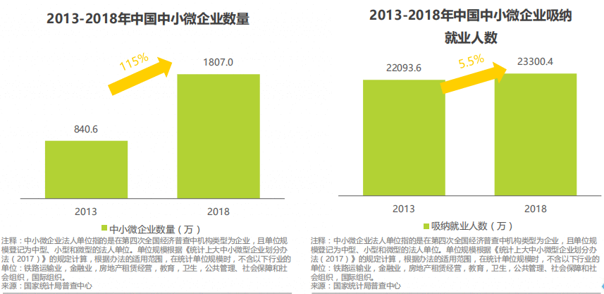  竞品分析：智联招聘、实习僧、拉勾招聘、大街网