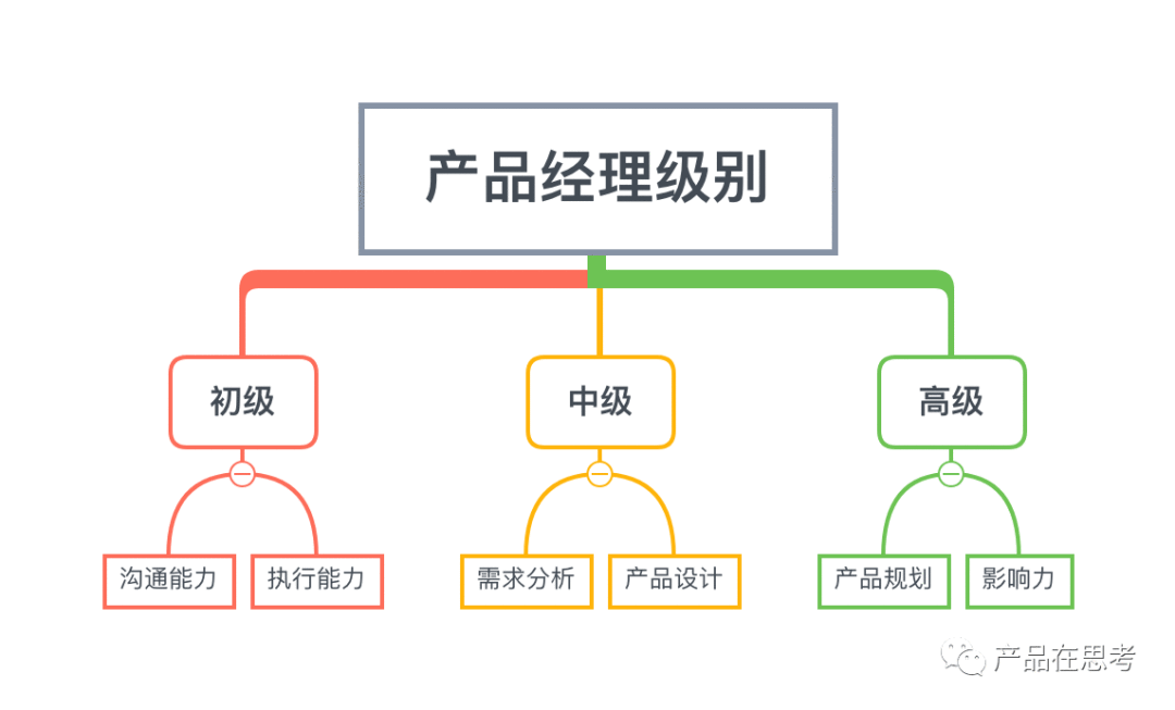 团队成员离职后-2020年产品团队建设思考