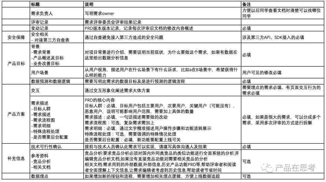 团队成员离职后-2020年产品团队建设思考