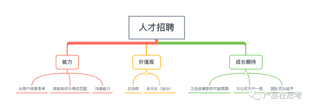 团队成员离职后-2020年产品团队建设思考