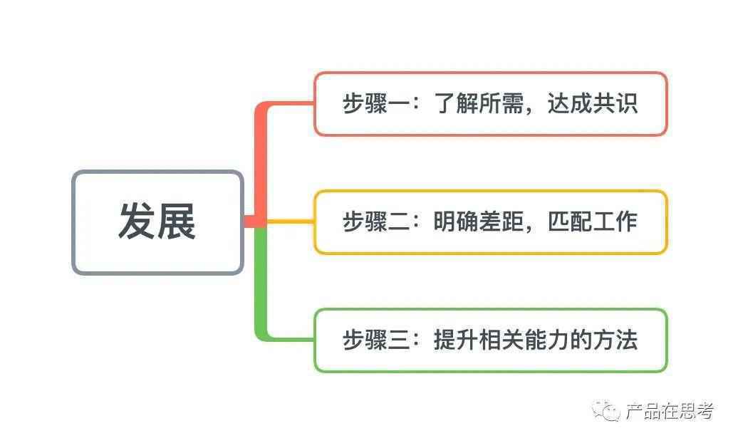 团队成员离职后-2020年产品团队建设思考