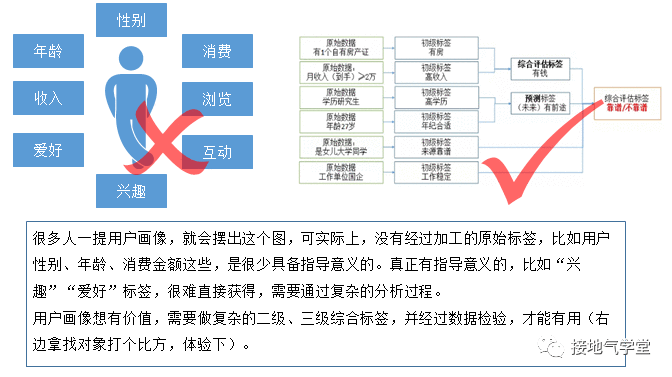  为什么你做的数据分析，运营懒得看！