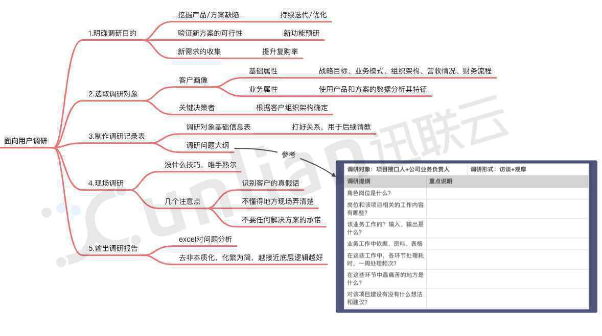  B2B市场调研：如何探索一个新细分领域？