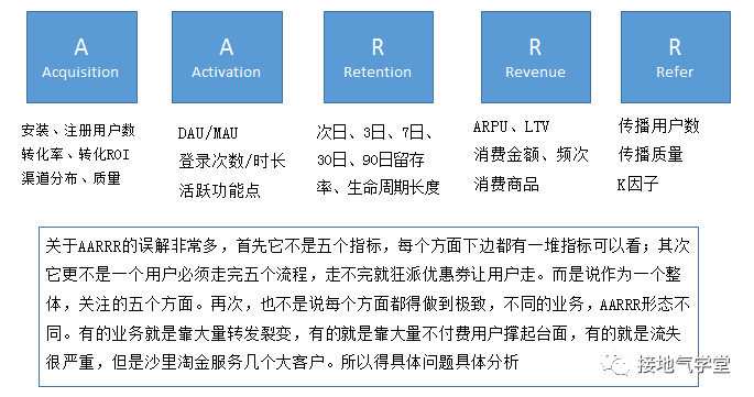  为什么你做的数据分析，运营懒得看！