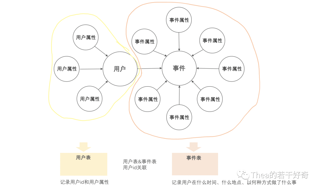 如何科学地输出一份的埋点需求文档？