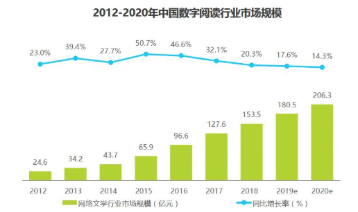  微信读书分析报告：面对视频内容冲击，如何破局？