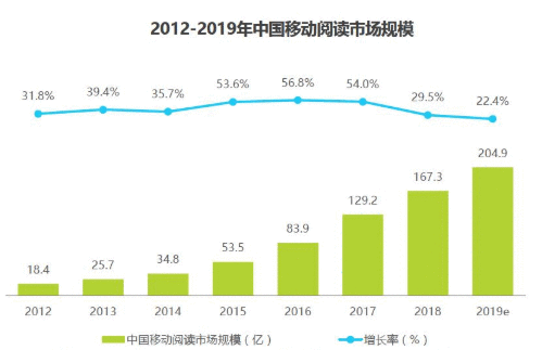  微信读书分析报告：面对视频内容冲击，如何破局？