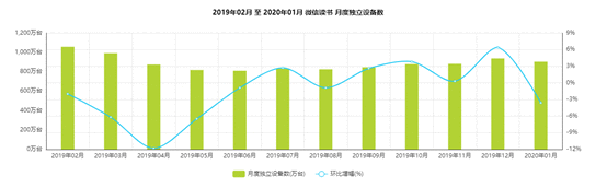  微信读书分析报告：面对视频内容冲击，如何破局？