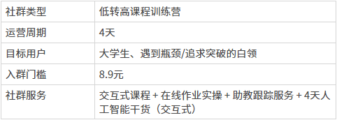  血洗朋友圈的Python课程，社群运营做得怎么样？