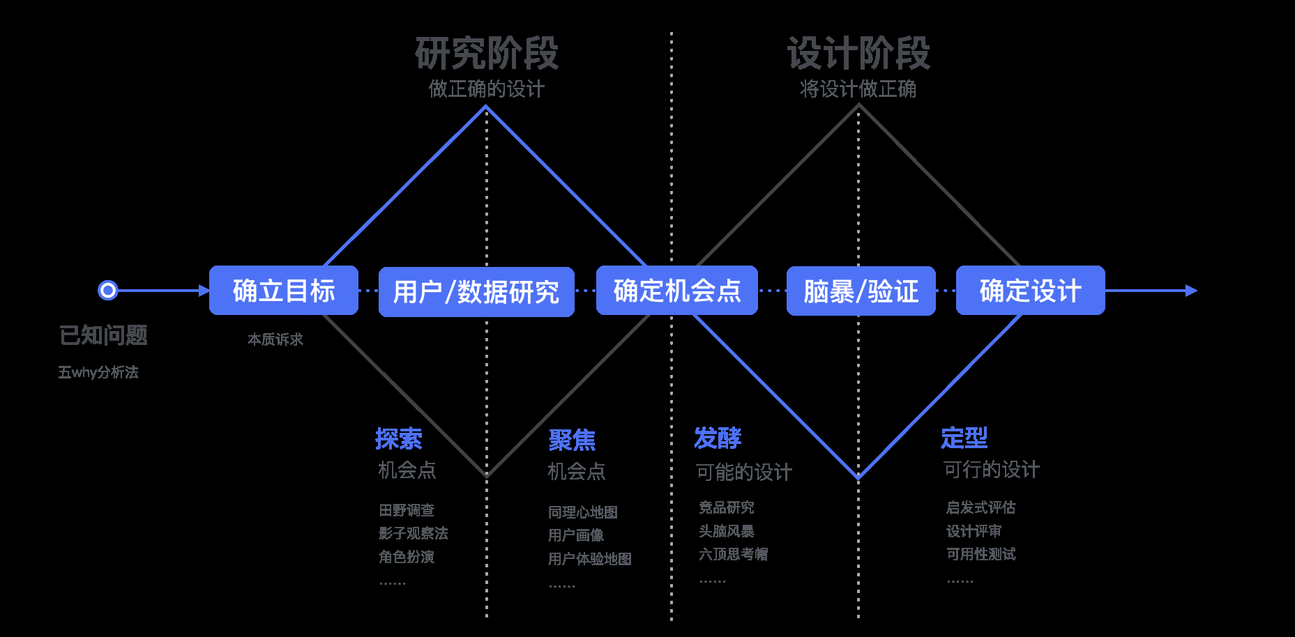  品牌战略是如何演变的？